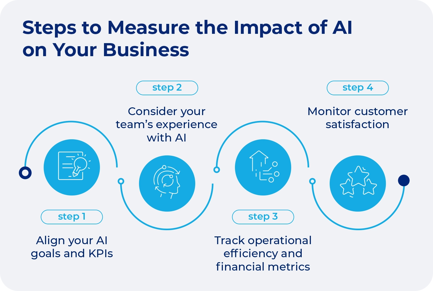 AI ROI Framework